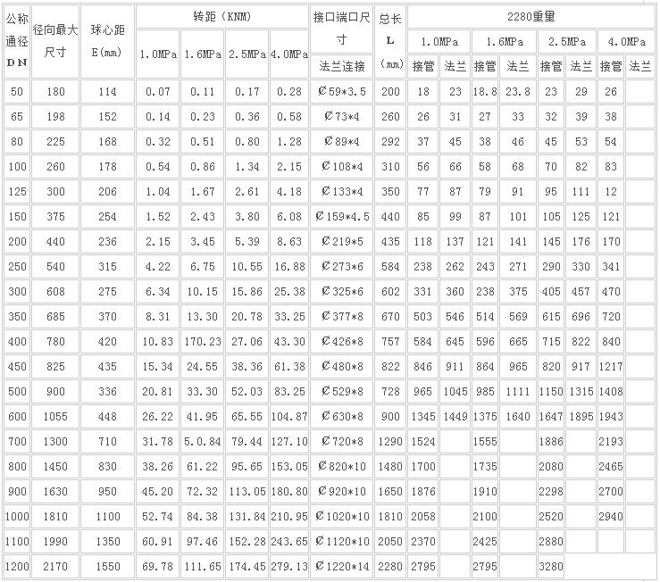 QB{E}型球型伸缩器